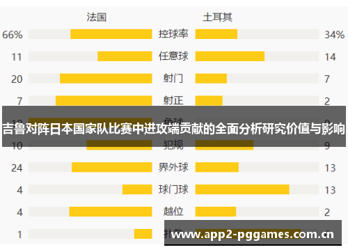 吉鲁对阵日本国家队比赛中进攻端贡献的全面分析研究价值与影响